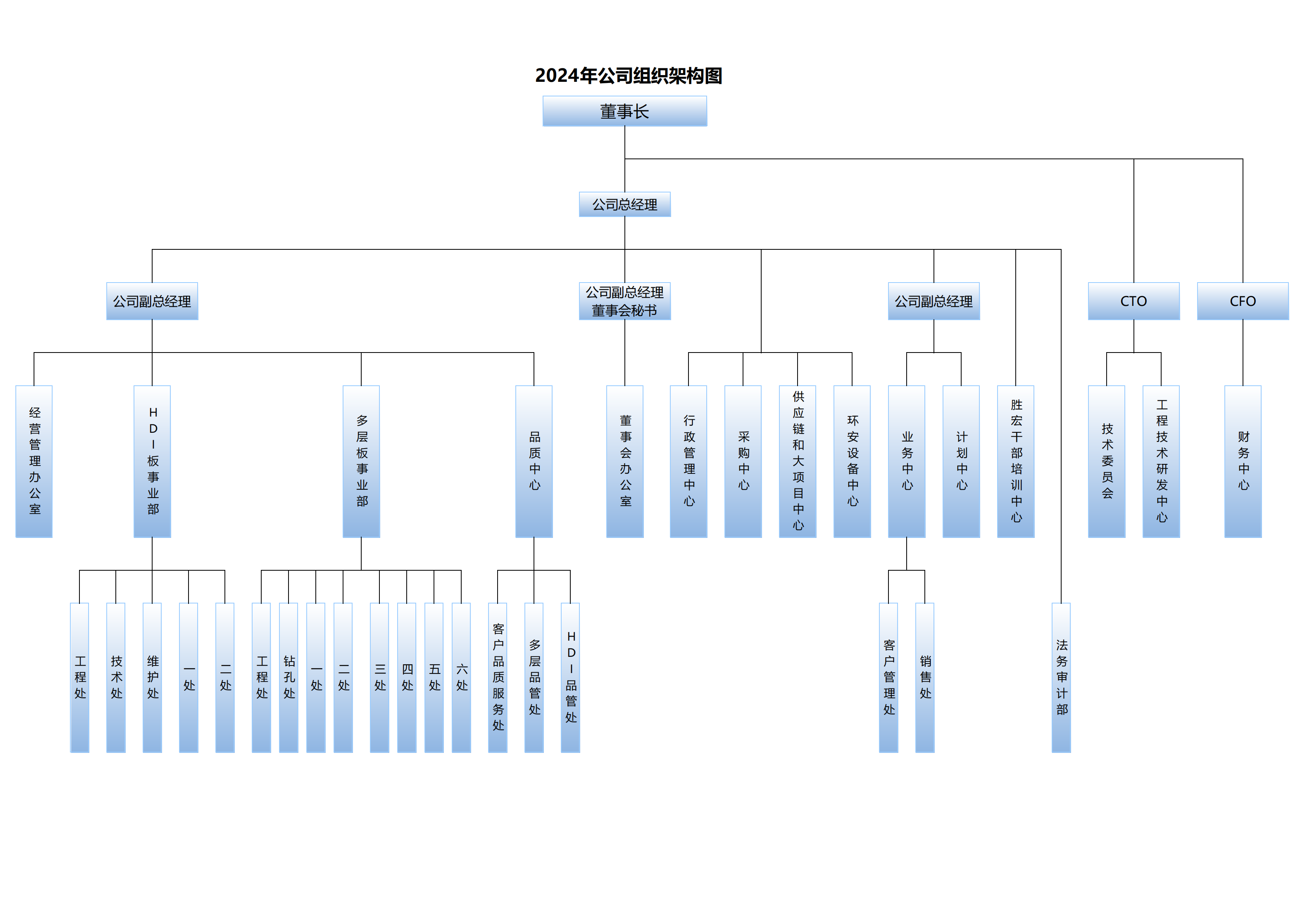 0、2024公司核心组织架构20240903-签核版_00.png